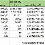 winning lottery probability